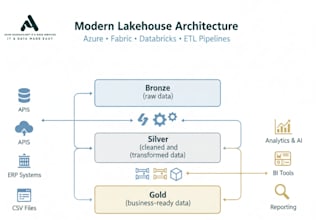 design cloud data engineering azure solution