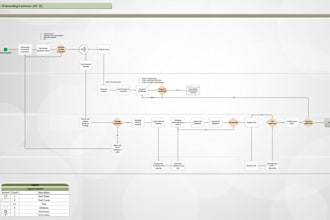 analyze your business process and recommend workflow improvements