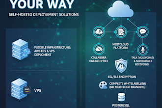 deploy nextcloud with hpb, collabora, recording, and SSL