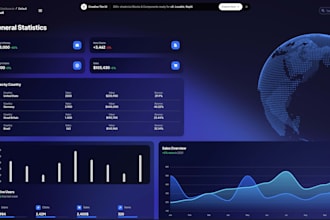 create a full stack customized software