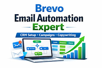 connect wordpress forms to brevo CRM with automation