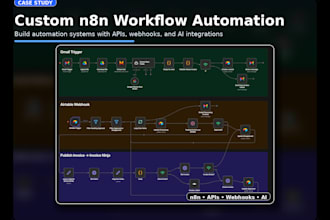build custom n8n workflows and automations with apis and webhooks