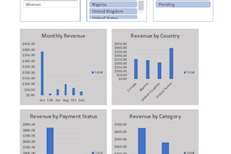 create excel dashboards, data analysis and reports