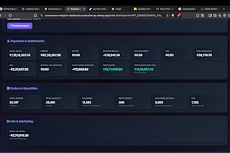 flipkart analytics and reconciliation services