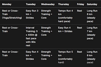 be your running coach with feedback