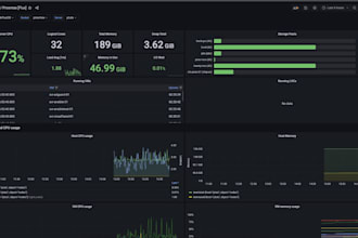 deploy, configure grafana monitoring, proxmox or vmware virtualization and fix