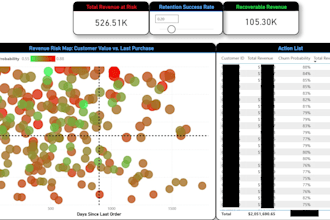 analyze your spend and revenue to identify cost savings and potential revenue