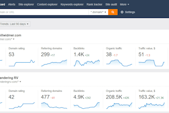 be your monthly technical on page SEO expert