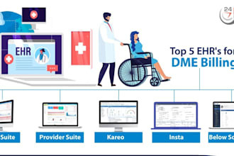 handle your medical billing, charge entry, and ar followup