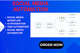 n8n social media automation social media workflow contents
