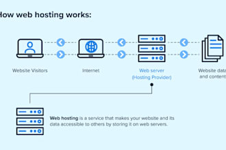 maintain the website I built you for free