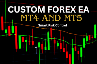 code for you to make 20k monthly from deriv trading forex prop metatrader mt4