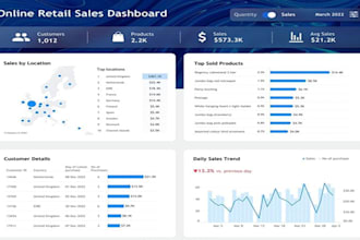 teach you power bi from beginner to advanced