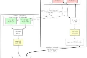 setup linux server, quick fixes and optimizations