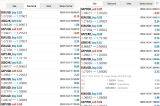 build a profitable forex ea bot, forex trading bot, forex ea robot, trading bot