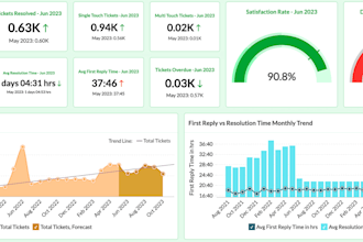 help python programming and data analysis support for students and professional