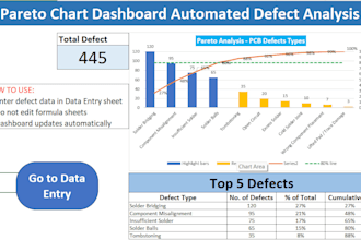 create automated excel pareto, control chart and histogram