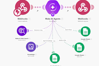 make com ai agent chatbot ai automation