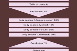 capstone, dissertations, phd, assigned, projects, proposals, presentations