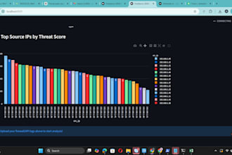 build ai cybersecurity automation and threat detection tools