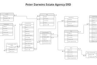 handle your  , database design,uml diagrams srs documentation