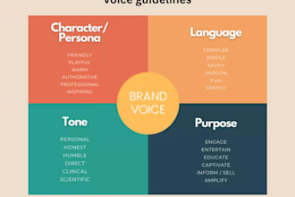 develop your brand story, brand strategy and brand identity