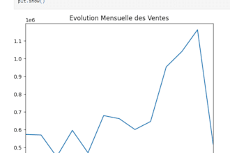 data analysis and visualization in excel and python