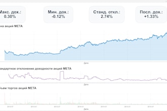 build automated python dashboards and data visuals