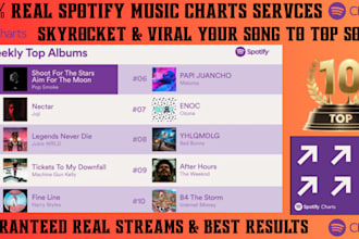 chart your spotify music and real engagement for top 10 spotify chart