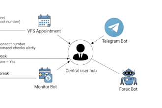make advance appointment bot,vfs bot,booking bot,vfs appointment,vfs,vfs bot