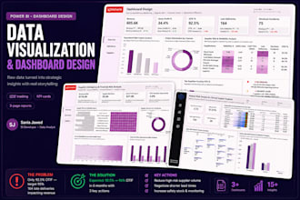 create power bi dashboard for business KPI and data analytics