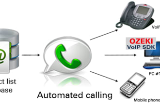 setup auto dialer, sip trunk, 3cx caller id and did number