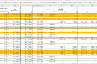 create automated excel spreadsheets with complex formulas and dashboards