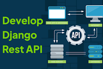 develop or improve your django rest API