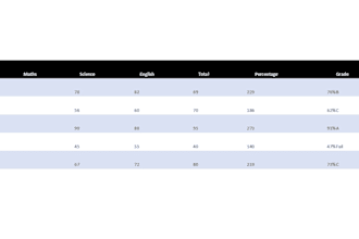 create excel student marksheet and attendance sheet with percentage