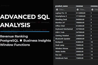 write advanced sql queries and analyze your sales data professionally