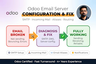 configure and fix your odoo email server