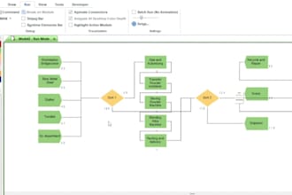 build simulation models in arena anylogic flexsim simio simul8 and comso