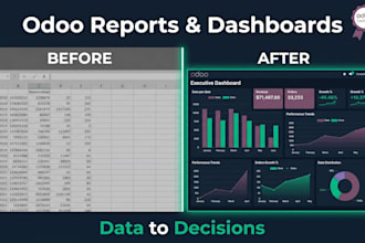 create professional odoo reports and dashboards