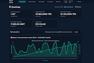 develop custom website, admin panel and user dashboard