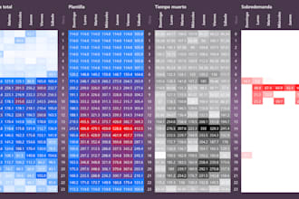 do data analysis and forecasting using ai and bi tools