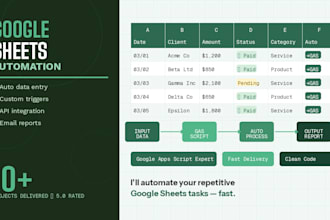 automate your google sheets with apps script
