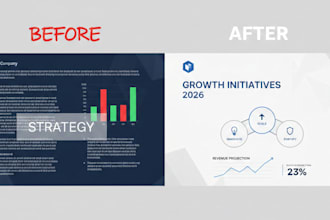 design or redesign a professional corporate powerpoint presentation