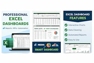 create professional excel dashboards, reports