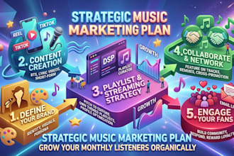 create a strategic music marketing plan to grow your monthly listener organicy