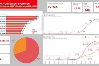 create professional interactive tableau dashboards