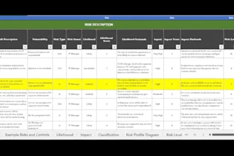 mentor you in grc, cybersecurity governance, risk and compliance