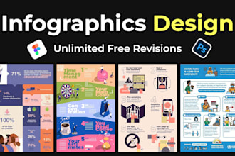 design any kind of professional and modern infographics