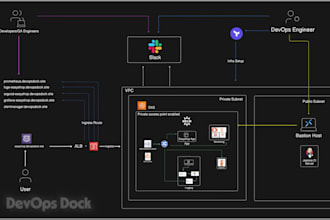 handle end to end devops automation