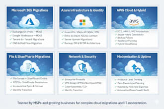 design, troubleshoot and migrate azure, m365, servers and emails